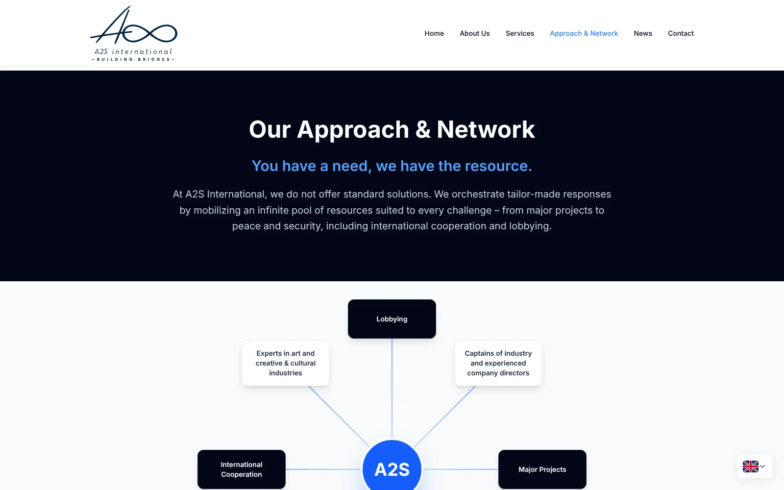 Page Approach & Network : réseau d’experts